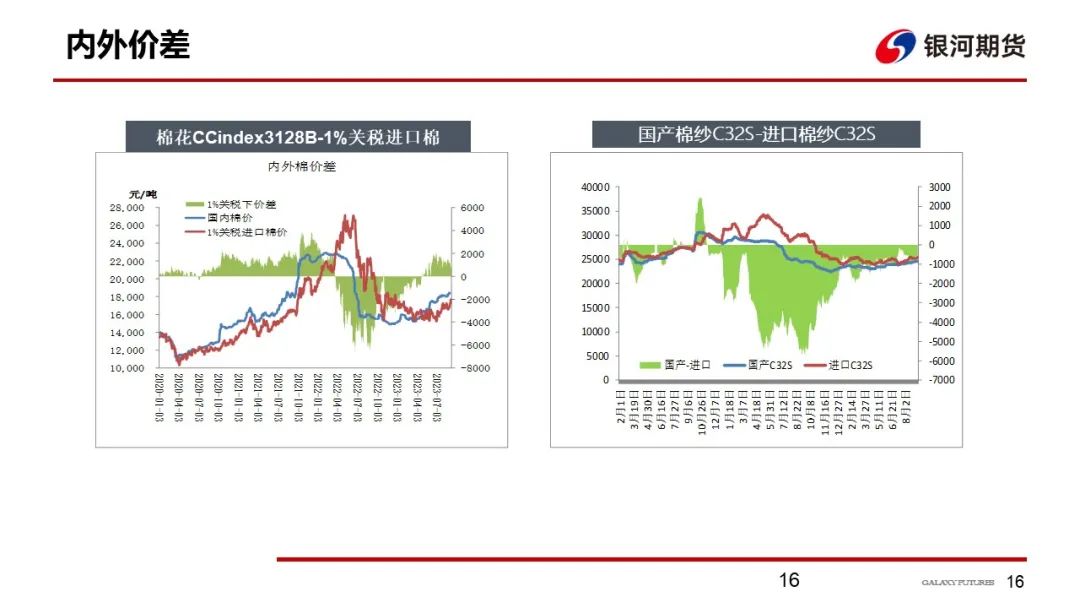 上有储备棉，下有成本支撑，预计棉价区间震荡