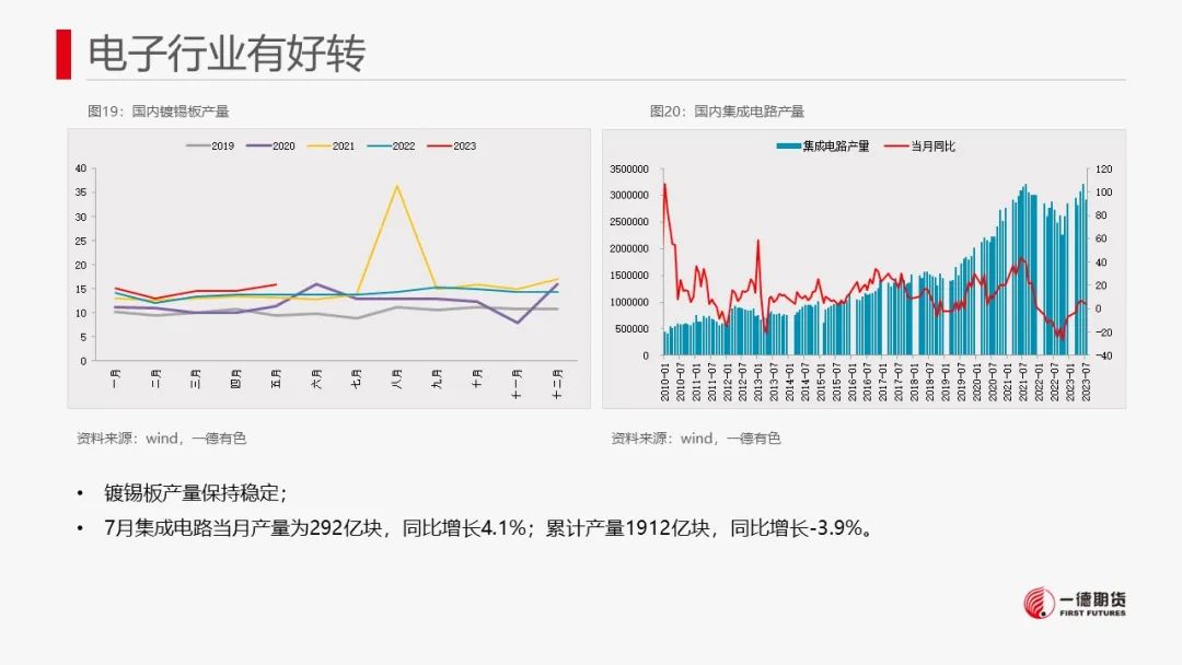 锡：供需驱动不强，锡价转为震荡