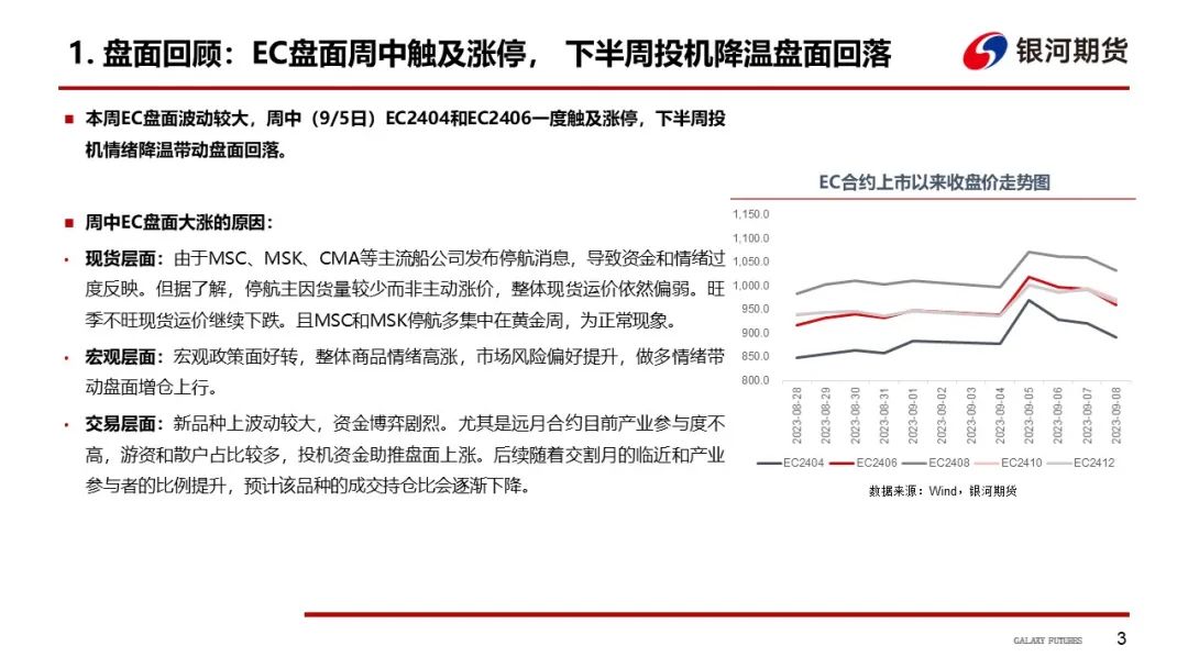 【集运指数欧线周报】手续费上调平抑投机情绪，预计EC盘面继续走弱