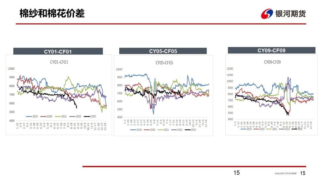 上有储备棉，下有成本支撑，预计棉价区间震荡