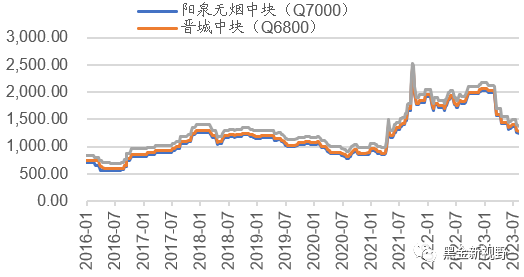资料来源：煤炭资源网，信达证券研发中心