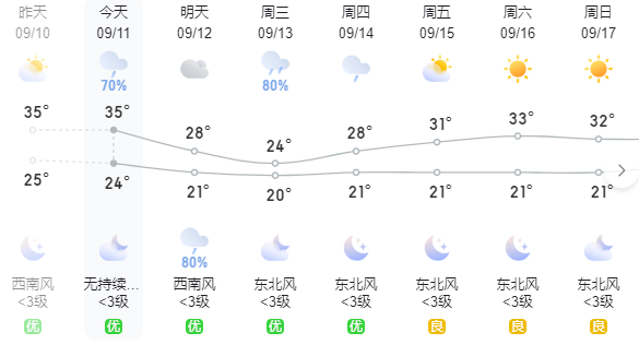 咸宁天气预报15天图片