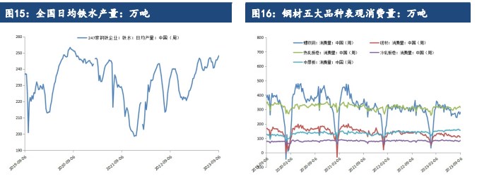 关联品种铁矿石所属公司:建信期货