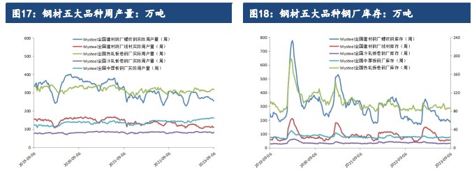 关联品种铁矿石所属公司:建信期货