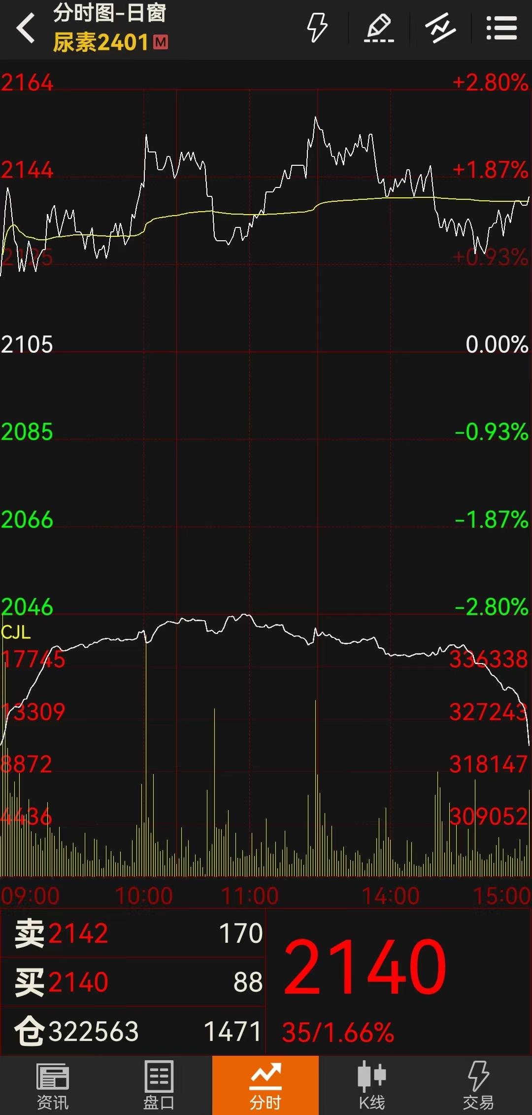 图片来源：文华财经