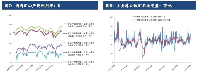 关联品种铁矿石所属公司:建信期货