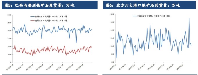 关联品种铁矿石所属公司:建信期货