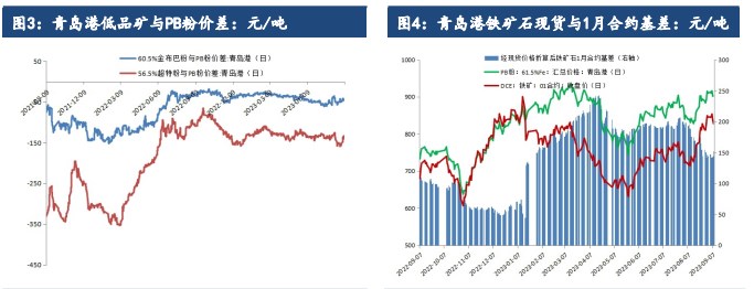 关联品种铁矿石所属公司:建信期货