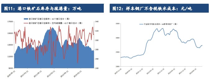 关联品种铁矿石所属公司:建信期货