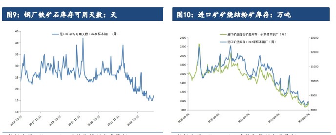 关联品种铁矿石所属公司:建信期货