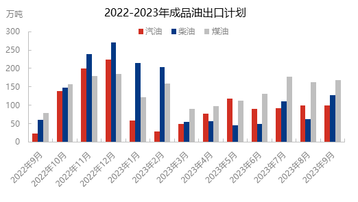 汽油供需及成本端存利好支撑 9月汽油价格仍将坚挺走势