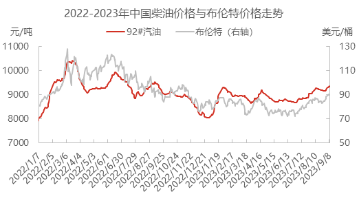 汽油供需及成本端存利好支撑 9月汽油价格仍将坚挺走势