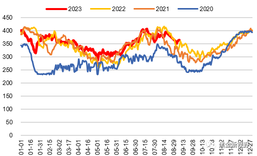 资料来源：CCTD，信达证券研发中心