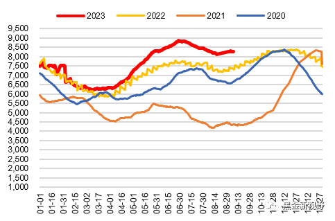 资料来源：CCTD，信达证券研发中心