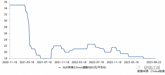 【玻璃江湖】“四块玻璃”利润空间受挤压，南玻A上半年净利下滑11%