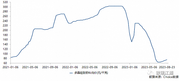 【玻璃江湖】“四块玻璃”利润空间受挤压，南玻A上半年净利下滑11%