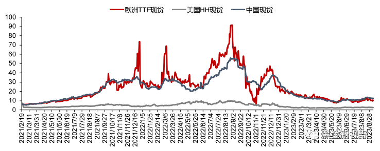资料来源：隆众资讯，信达证券研发中心