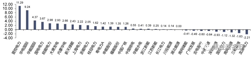 资料来源：iFinD，信达证券研发中心