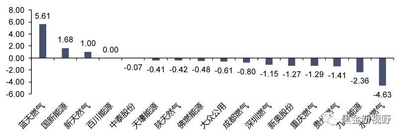 资料来源：iFinD，信达证券研发中心