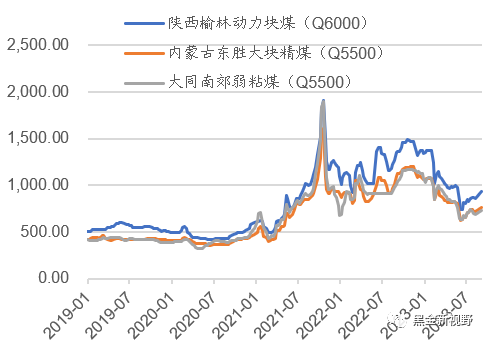 资料来源：煤炭资源网，信达证券研发中心