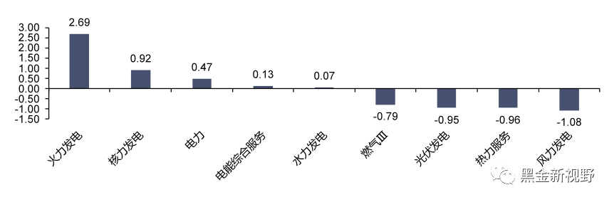 资料来源：iFinD，信达证券研发中心