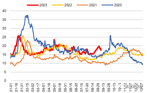 资料来源：CCTD，信达证券研发中心