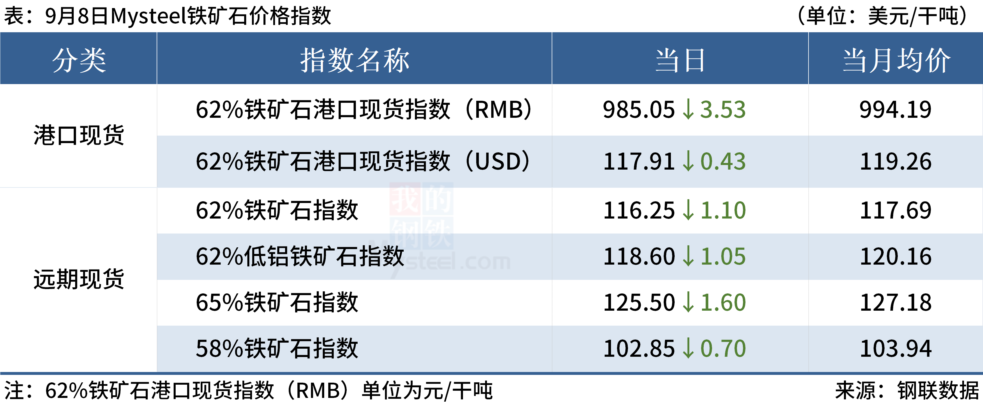 Mysteel早读：钢厂螺纹钢陷入亏损，上周大宗商品价格多数下跌