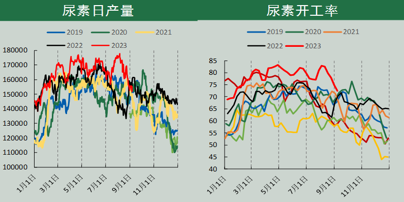 尿素期货周报(9.5-9.11):多空因素交织 期价高位整理