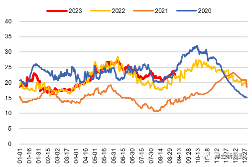 资料来源：CCTD，信达证券研发中心