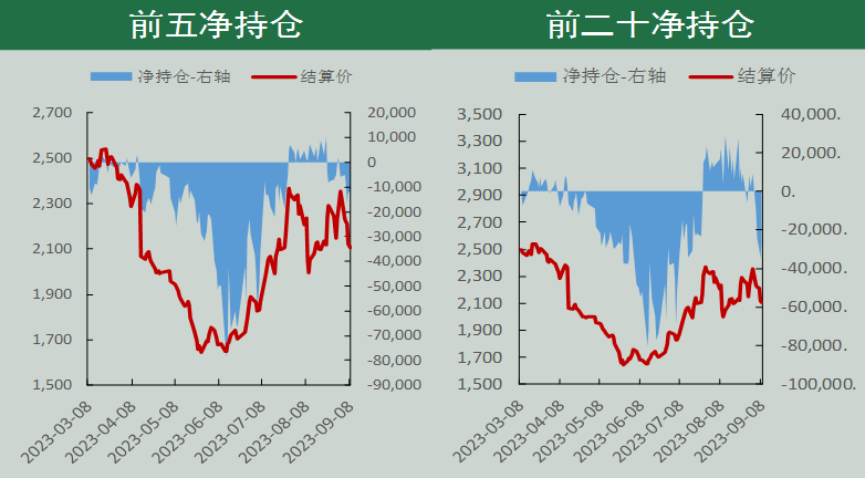 尿素期货周报(9.5-9.11):多空因素交织 期价高位整理
