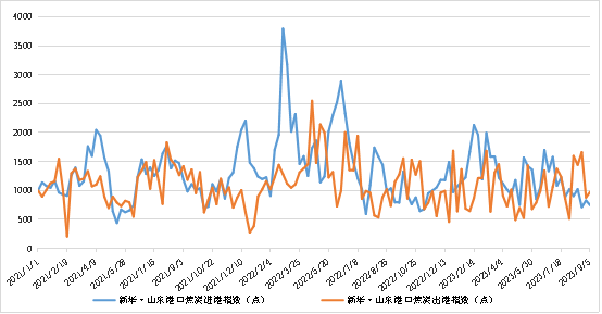 数据来源：新华指数