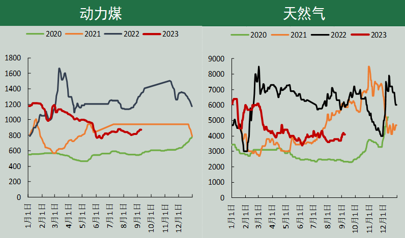 尿素期货周报(9.5-9.11):多空因素交织 期价高位整理