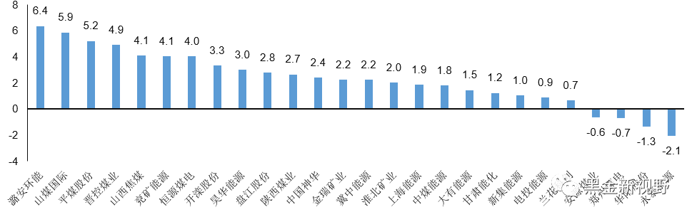 资料来源：ifind，信达证券研发中心