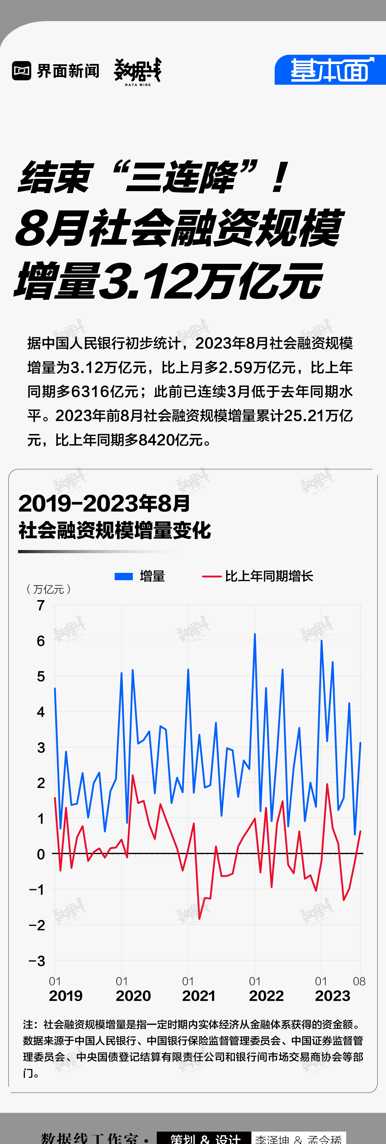 关于2013年社会融资规模的信息 关于2013年社会融资规模的信息（关于2013年社会融资规模的信息报道） 融资