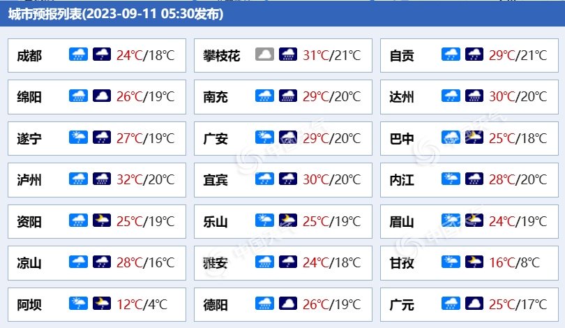 四川各城市天气预报.(来源:中国天气网)