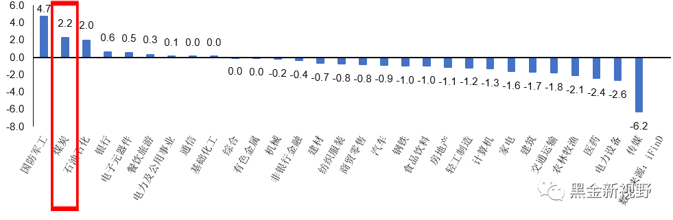 资料来源：ifind，信达证券研发中心