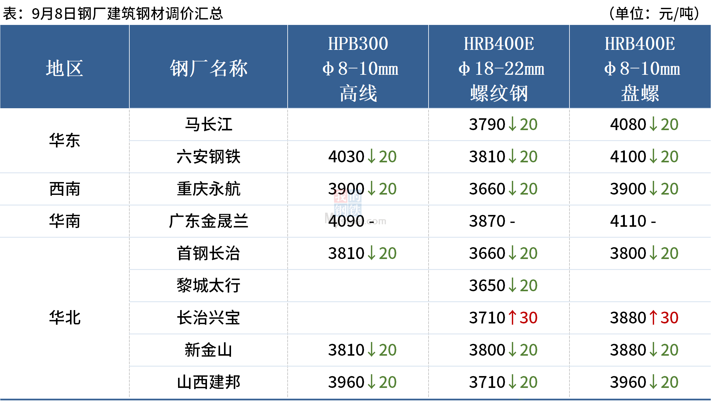 Mysteel早读:钢厂螺纹钢陷入亏损,上周大宗商品价格多数下跌