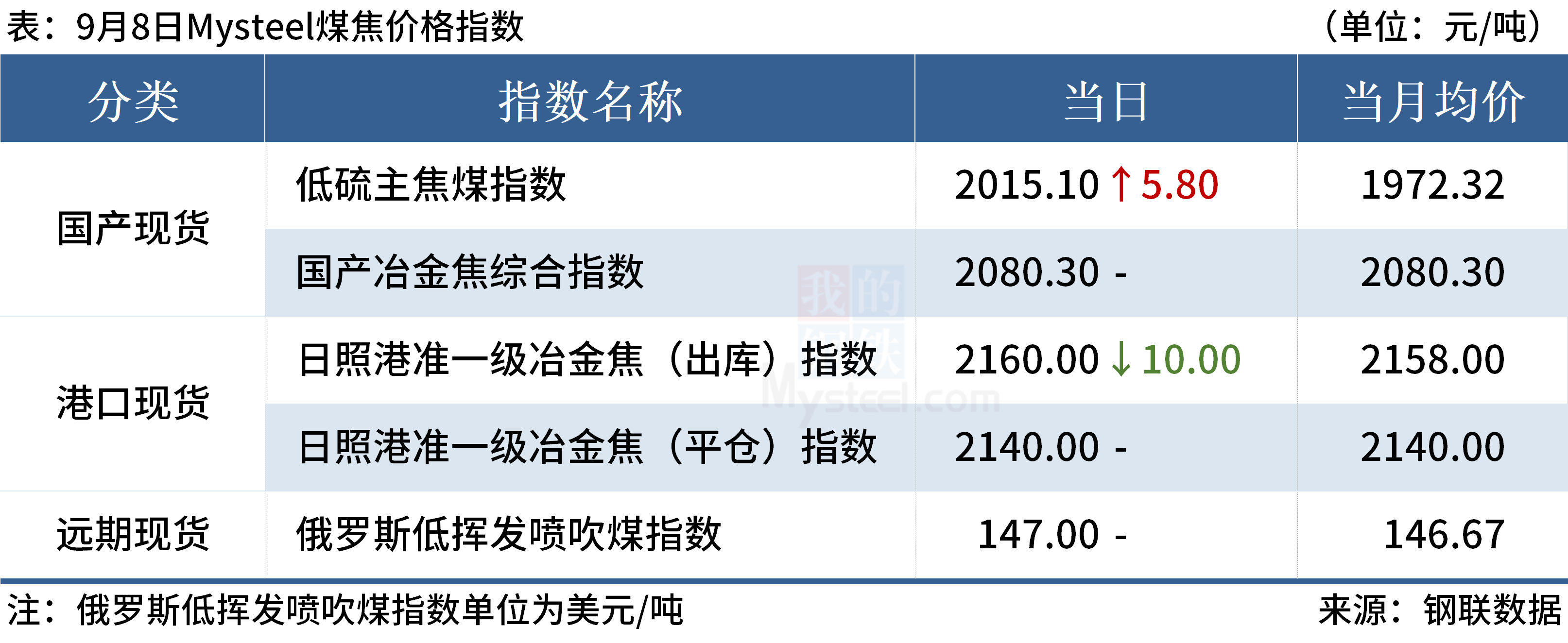 Mysteel早读:钢厂螺纹钢陷入亏损,上周大宗商品价格多数下跌