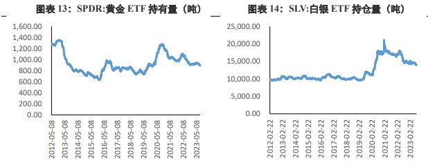 关联品种沪金沪银所属公司:兴证期货