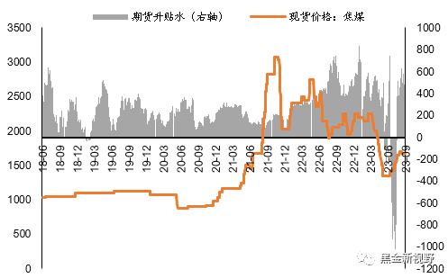 资料来源：Wind，信达证券研发中心