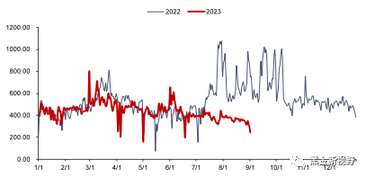 资料来源：泛能网，信达证券研发中心