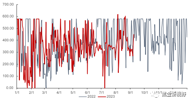 资料来源：泛能网，信达证券研发中心