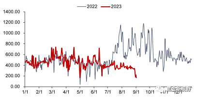 资料来源：泛能网，信达证券研发中心