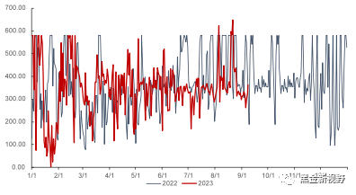 资料来源：泛能网，信达证券研发中心