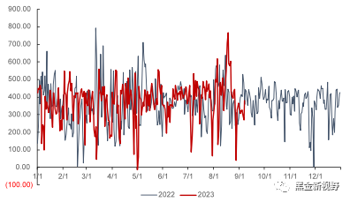 资料来源：泛能网，信达证券研发中心