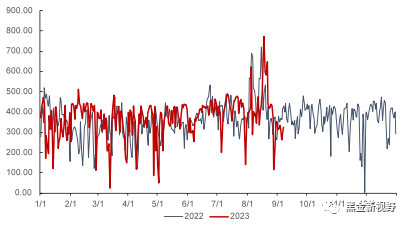 资料来源：泛能网，信达证券研发中心