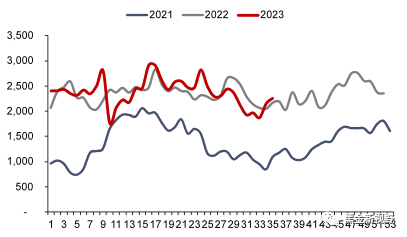 资料来源：Bruegel，信达证券研发中心  