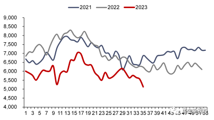 资料来源：Bruegel，信达证券研发中心 