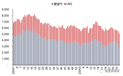 资料来源：Bruegel，信达证券研发中心