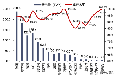资料来源：GIE，信达证券研发中心 